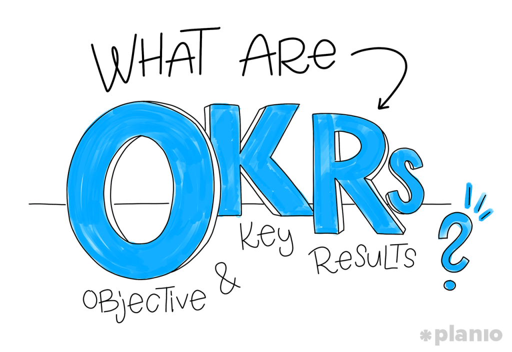 OKR چیست؟ تعریف و مثالها OKR چیست