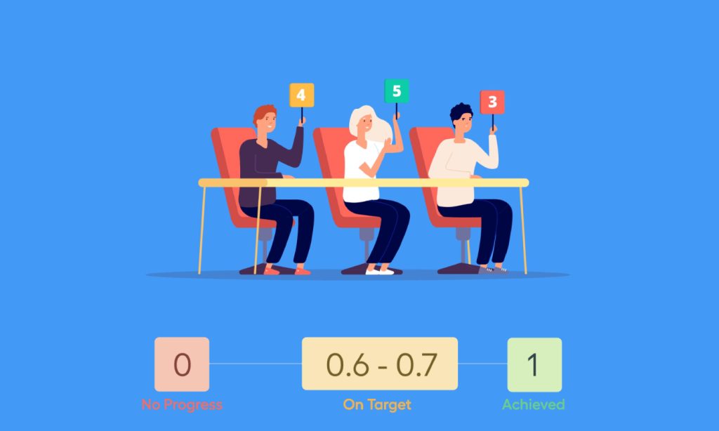 روش های امتیاز دهی به okr Grade and scoring okr